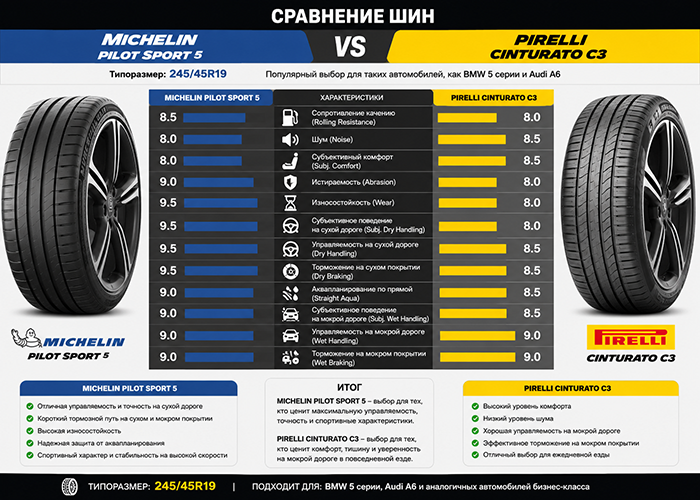 BMW 5 серии и Audi A6 СДЕЛАЙ ИЗОБРАЖЕНИЕ 700 на 500