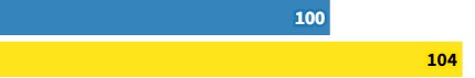 Торможение на сухой дороге