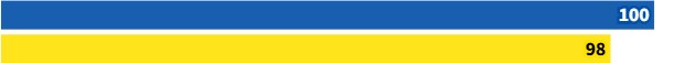 торможение на мокрой дороге