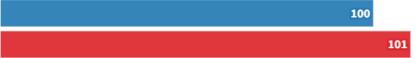 Торможение (мокро)