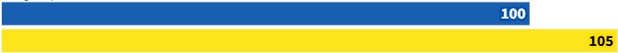 аквапланирование по прямой