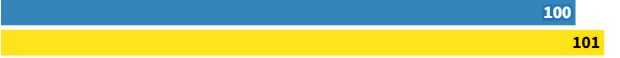 торможение на мокром покрытии