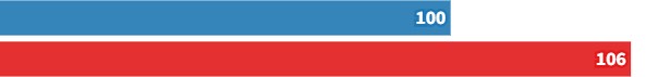 Торможение на сухом покрытии