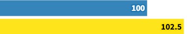 Субъективный комфорт