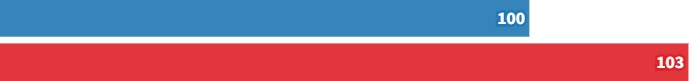 Управляемость (сухо)