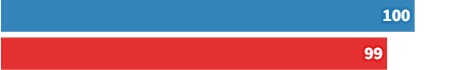 Управляемость на сухом покрытии