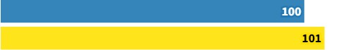 Устойчивость к продольному аквапланированию