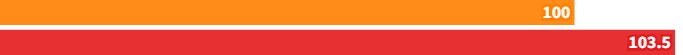 Субъективный комфорт (плавность хода)