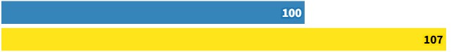 Торможение на сухом покрытии