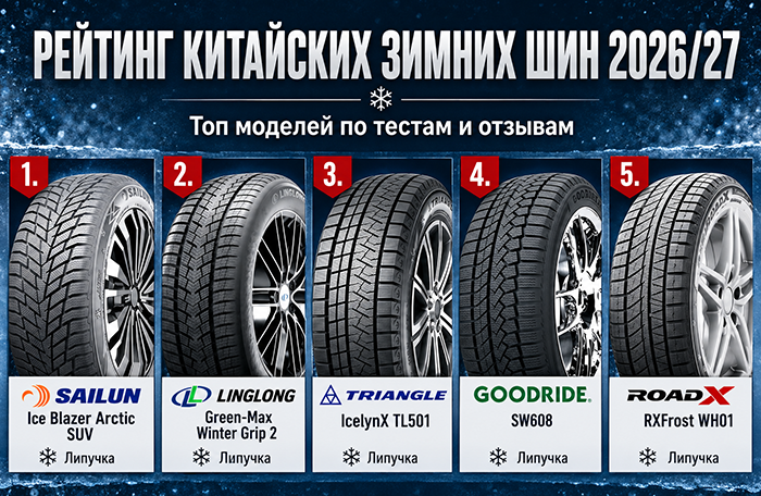Рейтинг китайских зимних шин 2026/27.