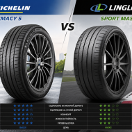 Сравнение Michelin Primacy 5 и Linglong Sport Master: комфорт против цены.