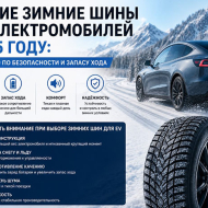 Лучшие зимние шины для электромобилей в 2025 году: сцепление, комфорт и энергоэффективность.