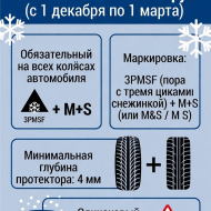 Руководство ГАИ Гродненской области прокомментировало актуальные вопросы автомобилистов в прямом эфире радиостанции. Об этом пишет AutoGrodno.  В студии программы «Встречная полоса» на «Радио Гродно» участие приняли трое руководителей: начальник городской ГАИ Сергей Талатай, его заместитель Александр Войтешко и замдиректора филиала «Белтехосмотра» по региону Андрей Игнатович. Слушатели интересовались нюансами техосмотра и допуска транспортных средств, но чаще всего звучал один и тот же вопрос — о зимней рез