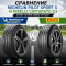 В целом, Pirelli Cinturato C3 демонстрирует небольшие, но стабильные преимущества во всех тестах на мокром покрытии, подчеркивая свою сильную ориентацию на безопасность и устойчивость на мокрой дороге, в то время как Michelin Pilot Sport 5 остается очень близкой, несмотря на то, что является более ориентированной на производительность шиной.