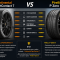 Continental SportContact 7 или Pirelli P Zero R: кто быстрее?